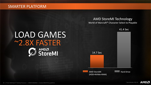 画像ギャラリー No.032のサムネイル画像 / AMD,「Ryzen Desktop 2000」CPUを正式発表。動作クロックが向上し,メモリ周りの最適化が進んだ第2世代モデル