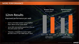 画像ギャラリー No.003のサムネイル画像 / 「Ryzen 7 2700X」「Ryzen 5 2600X」レビュー。第2世代Ryzenは，そのゲーム性能でついに競合を捉える