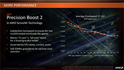 画像ギャラリー No.004のサムネイル画像 / 「Ryzen 7 2700X」「Ryzen 5 2600X」レビュー。第2世代Ryzenは，そのゲーム性能でついに競合を捉える