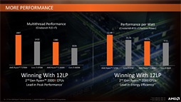 画像ギャラリー No.050のサムネイル画像 / 「Ryzen 7 2700X」「Ryzen 5 2600X」レビュー。第2世代Ryzenは，そのゲーム性能でついに競合を捉える