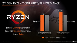画像ギャラリー No.052のサムネイル画像 / 「Ryzen 7 2700X」「Ryzen 5 2600X」レビュー。第2世代Ryzenは，そのゲーム性能でついに競合を捉える