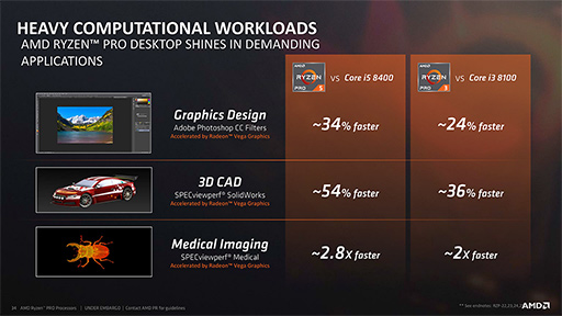 画像ギャラリー No.003のサムネイル画像 / AMD,Vega世代のGPUを統合した「Ryzen PRO」APUを発表。ゲーム性能の高さも謳う
