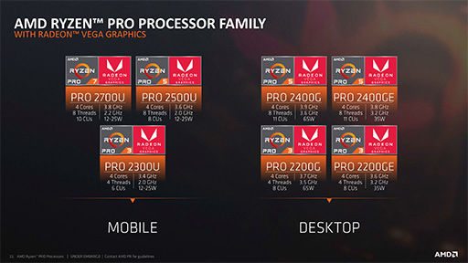 画像ギャラリー No.004のサムネイル画像 / AMD，Vega世代のGPUを統合した「Ryzen PRO」APUを発表。ゲーム性能の高さも謳う