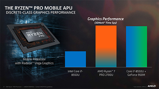 画像ギャラリー No.007のサムネイル画像 / AMD,Vega世代のGPUを統合した「Ryzen PRO」APUを発表。ゲーム性能の高さも謳う