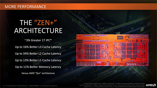 画像ギャラリー No.006のサムネイル画像 / ゲーム性能が大幅に向上したRyzen Desktop 2000シリーズは，内部で何が変わったのか