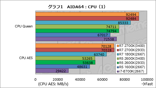 画像ギャラリー No.011のサムネイル画像 / ゲーム性能が大幅に向上したRyzen Desktop 2000シリーズは，内部で何が変わったのか