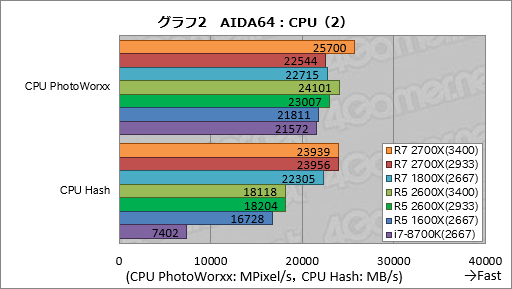 画像ギャラリー No.012のサムネイル画像 / ゲーム性能が大幅に向上したRyzen Desktop 2000シリーズは，内部で何が変わったのか