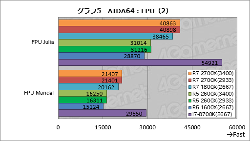 画像ギャラリー No.015のサムネイル画像 / ゲーム性能が大幅に向上したRyzen Desktop 2000シリーズは，内部で何が変わったのか