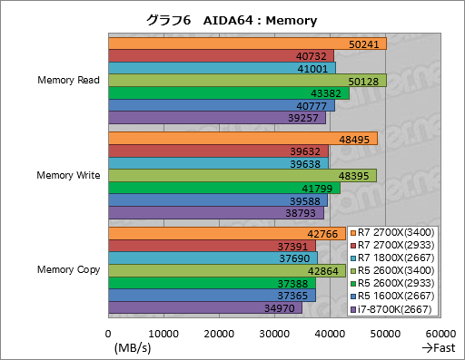 画像ギャラリー No.016のサムネイル画像 / ゲーム性能が大幅に向上したRyzen Desktop 2000シリーズは，内部で何が変わったのか