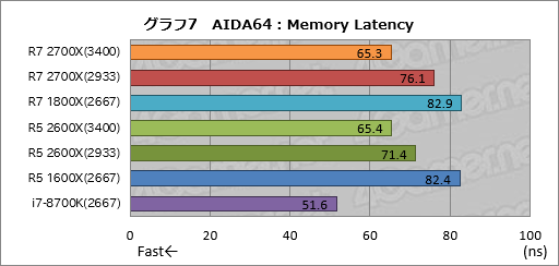 画像ギャラリー No.017のサムネイル画像 / ゲーム性能が大幅に向上したRyzen Desktop 2000シリーズは，内部で何が変わったのか