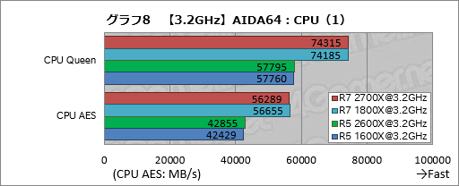 画像ギャラリー No.018のサムネイル画像 / ゲーム性能が大幅に向上したRyzen Desktop 2000シリーズは，内部で何が変わったのか