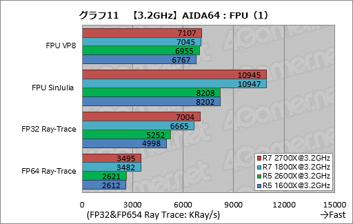 画像ギャラリー No.021のサムネイル画像 / ゲーム性能が大幅に向上したRyzen Desktop 2000シリーズは，内部で何が変わったのか