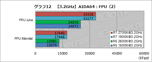 画像ギャラリー No.022のサムネイル画像 / ゲーム性能が大幅に向上したRyzen Desktop 2000シリーズは，内部で何が変わったのか