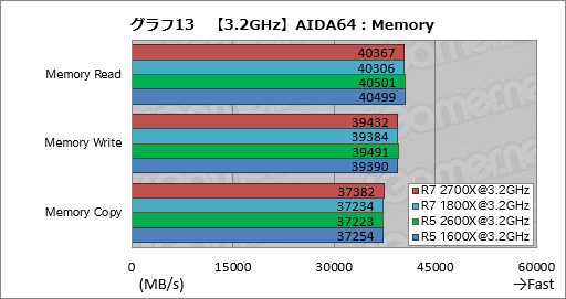 画像ギャラリー No.023のサムネイル画像 / ゲーム性能が大幅に向上したRyzen Desktop 2000シリーズは，内部で何が変わったのか