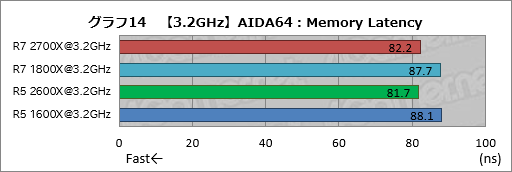 画像ギャラリー No.024のサムネイル画像 / ゲーム性能が大幅に向上したRyzen Desktop 2000シリーズは，内部で何が変わったのか