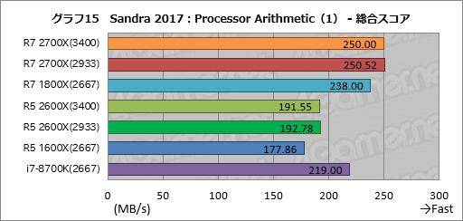 画像ギャラリー No.025のサムネイル画像 / ゲーム性能が大幅に向上したRyzen Desktop 2000シリーズは，内部で何が変わったのか