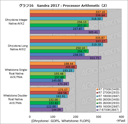 画像ギャラリー No.026のサムネイル画像 / ゲーム性能が大幅に向上したRyzen Desktop 2000シリーズは，内部で何が変わったのか