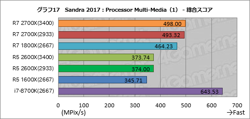 画像ギャラリー No.027のサムネイル画像 / ゲーム性能が大幅に向上したRyzen Desktop 2000シリーズは，内部で何が変わったのか