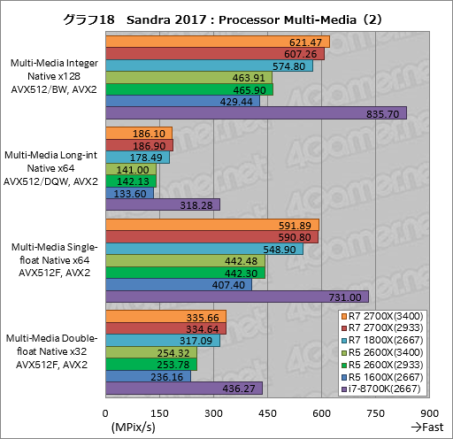 画像ギャラリー No.028のサムネイル画像 / ゲーム性能が大幅に向上したRyzen Desktop 2000シリーズは，内部で何が変わったのか