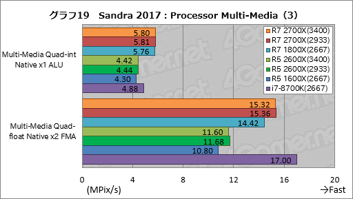 画像ギャラリー No.029のサムネイル画像 / ゲーム性能が大幅に向上したRyzen Desktop 2000シリーズは，内部で何が変わったのか