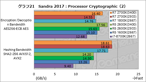 画像ギャラリー No.031のサムネイル画像 / ゲーム性能が大幅に向上したRyzen Desktop 2000シリーズは，内部で何が変わったのか