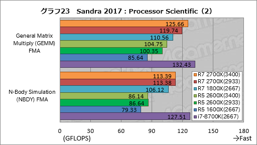 画像ギャラリー No.033のサムネイル画像 / ゲーム性能が大幅に向上したRyzen Desktop 2000シリーズは，内部で何が変わったのか