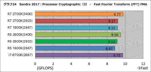 画像ギャラリー No.034のサムネイル画像 / ゲーム性能が大幅に向上したRyzen Desktop 2000シリーズは，内部で何が変わったのか