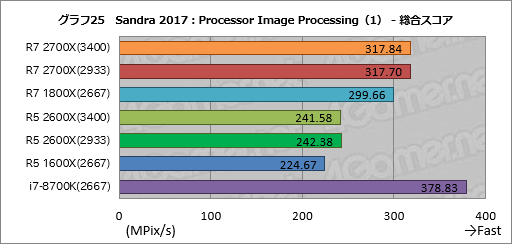 画像ギャラリー No.035のサムネイル画像 / ゲーム性能が大幅に向上したRyzen Desktop 2000シリーズは，内部で何が変わったのか