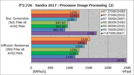 画像ギャラリー No.036のサムネイル画像 / ゲーム性能が大幅に向上したRyzen Desktop 2000シリーズは，内部で何が変わったのか