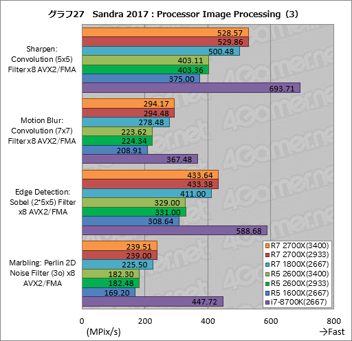画像ギャラリー No.037のサムネイル画像 / ゲーム性能が大幅に向上したRyzen Desktop 2000シリーズは，内部で何が変わったのか