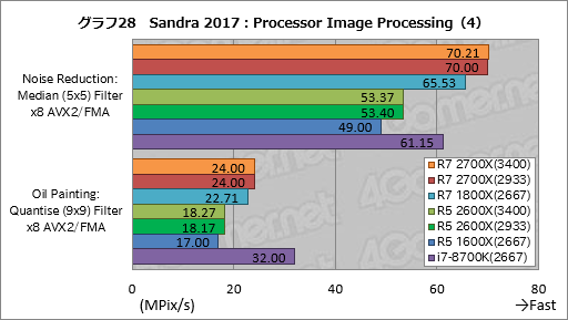 画像ギャラリー No.038のサムネイル画像 / ゲーム性能が大幅に向上したRyzen Desktop 2000シリーズは，内部で何が変わったのか