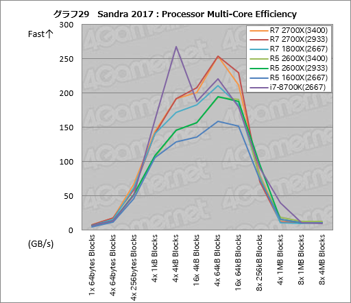 画像ギャラリー No.039のサムネイル画像 / ゲーム性能が大幅に向上したRyzen Desktop 2000シリーズは，内部で何が変わったのか