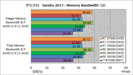 画像ギャラリー No.041のサムネイル画像 / ゲーム性能が大幅に向上したRyzen Desktop 2000シリーズは，内部で何が変わったのか