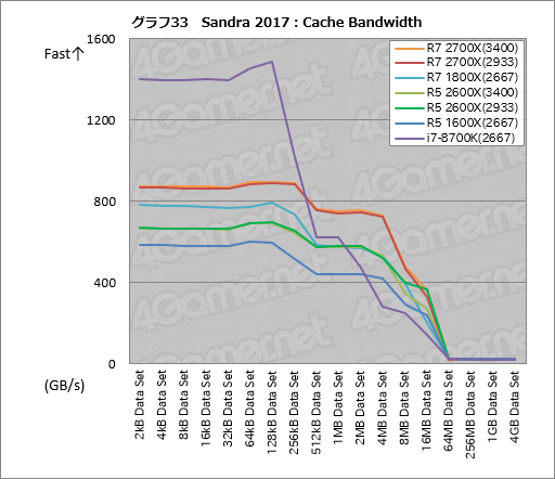 画像ギャラリー No.043のサムネイル画像 / ゲーム性能が大幅に向上したRyzen Desktop 2000シリーズは，内部で何が変わったのか