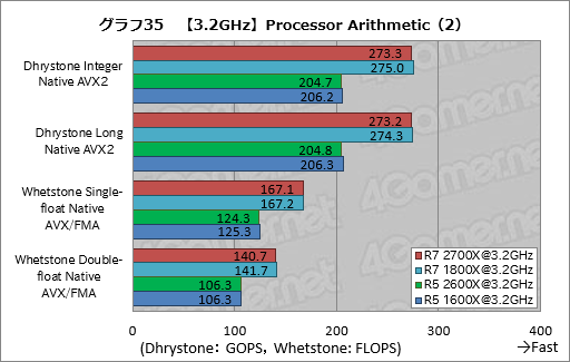 画像ギャラリー No.045のサムネイル画像 / ゲーム性能が大幅に向上したRyzen Desktop 2000シリーズは，内部で何が変わったのか