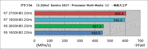 画像ギャラリー No.046のサムネイル画像 / ゲーム性能が大幅に向上したRyzen Desktop 2000シリーズは，内部で何が変わったのか