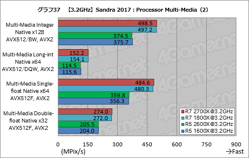 画像ギャラリー No.047のサムネイル画像 / ゲーム性能が大幅に向上したRyzen Desktop 2000シリーズは，内部で何が変わったのか