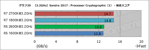 画像ギャラリー No.049のサムネイル画像 / ゲーム性能が大幅に向上したRyzen Desktop 2000シリーズは，内部で何が変わったのか