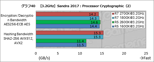 画像ギャラリー No.050のサムネイル画像 / ゲーム性能が大幅に向上したRyzen Desktop 2000シリーズは，内部で何が変わったのか