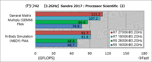 画像ギャラリー No.052のサムネイル画像 / ゲーム性能が大幅に向上したRyzen Desktop 2000シリーズは，内部で何が変わったのか