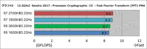 画像ギャラリー No.053のサムネイル画像 / ゲーム性能が大幅に向上したRyzen Desktop 2000シリーズは，内部で何が変わったのか