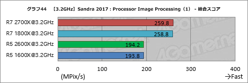 画像ギャラリー No.054のサムネイル画像 / ゲーム性能が大幅に向上したRyzen Desktop 2000シリーズは，内部で何が変わったのか
