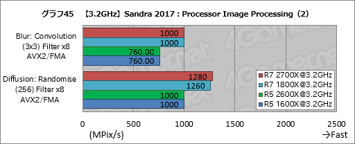 画像ギャラリー No.055のサムネイル画像 / ゲーム性能が大幅に向上したRyzen Desktop 2000シリーズは，内部で何が変わったのか