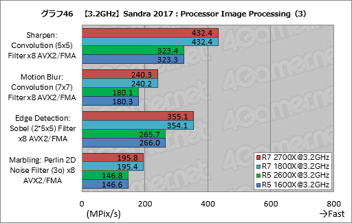 画像ギャラリー No.056のサムネイル画像 / ゲーム性能が大幅に向上したRyzen Desktop 2000シリーズは，内部で何が変わったのか