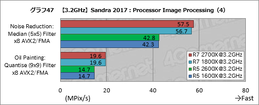 画像ギャラリー No.057のサムネイル画像 / ゲーム性能が大幅に向上したRyzen Desktop 2000シリーズは，内部で何が変わったのか