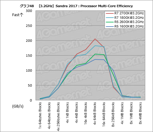 画像ギャラリー No.058のサムネイル画像 / ゲーム性能が大幅に向上したRyzen Desktop 2000シリーズは，内部で何が変わったのか