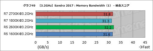 画像ギャラリー No.059のサムネイル画像 / ゲーム性能が大幅に向上したRyzen Desktop 2000シリーズは，内部で何が変わったのか