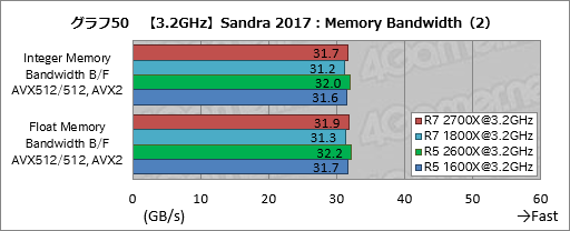 画像ギャラリー No.060のサムネイル画像 / ゲーム性能が大幅に向上したRyzen Desktop 2000シリーズは，内部で何が変わったのか
