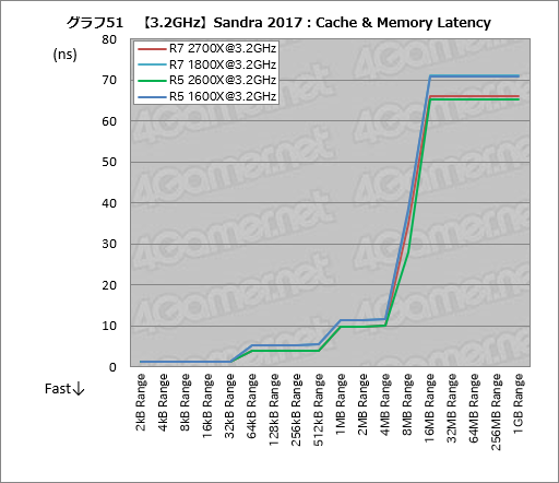 画像ギャラリー No.061のサムネイル画像 / ゲーム性能が大幅に向上したRyzen Desktop 2000シリーズは，内部で何が変わったのか