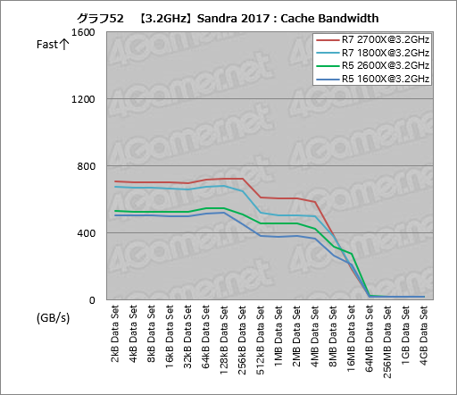 画像ギャラリー No.062のサムネイル画像 / ゲーム性能が大幅に向上したRyzen Desktop 2000シリーズは，内部で何が変わったのか